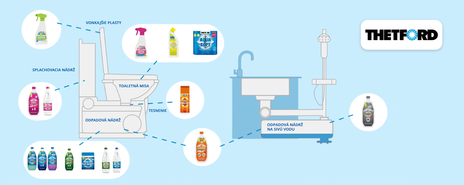 banner kategoria thetford chemie SK